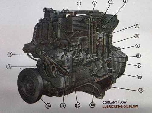 Lubricating oil flow NT-855 Engine.jpg
