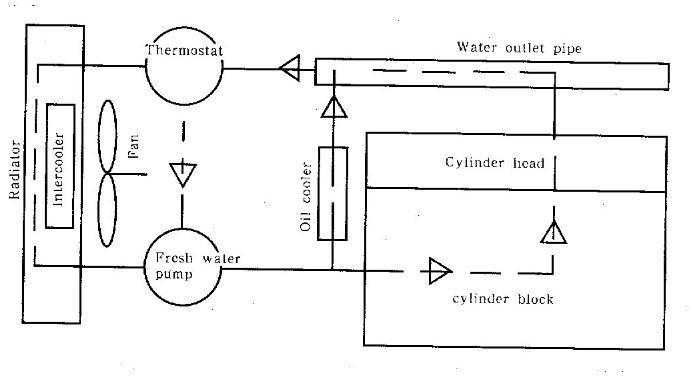 Schematic drawing of the cooling system.jpg