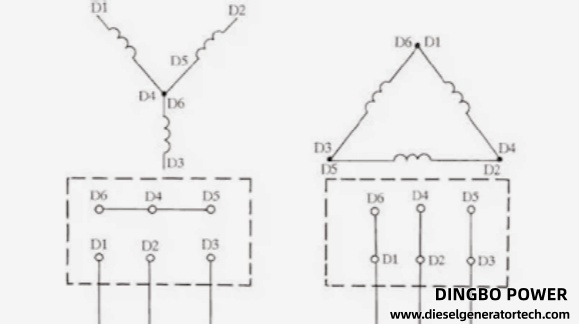 Line Voltage, Phase Voltage, Line Current and Phase Current: Core Differences