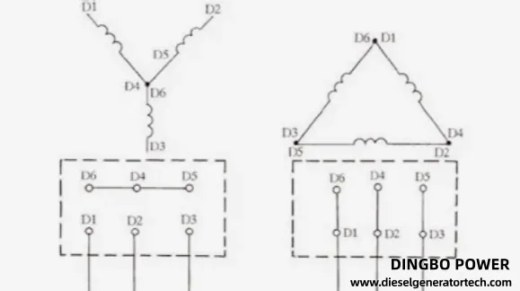Line Voltage, Phase Voltage, Line Current and Phase Current: Core Differences & Calculation Rules