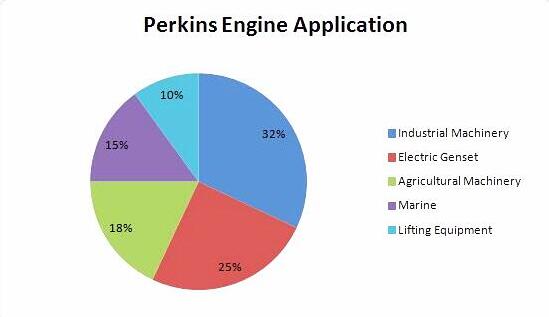 Perkins engine application.jpg