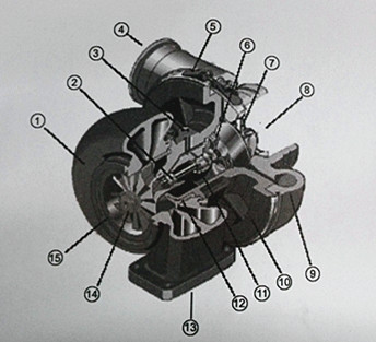 HT3B Turbocharger cross section.jpg