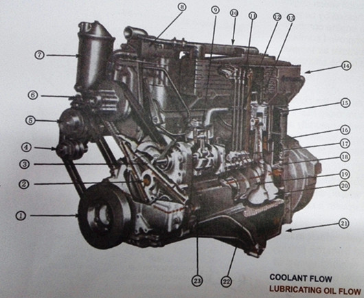 Coolant and lubricating oil flow NTA engine.jpg