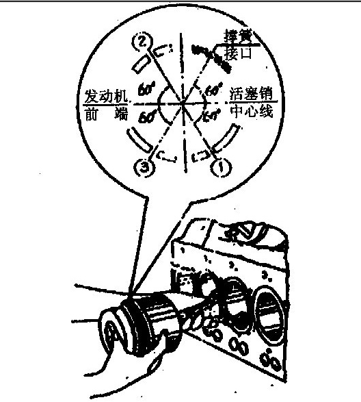 figure 2 orientation of the gap of piston rings.jpg