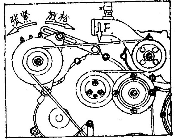 3.Check And Adjust The Belt Tension