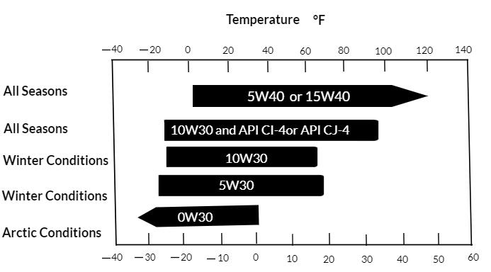 Oil Viscosity Grade.jpg