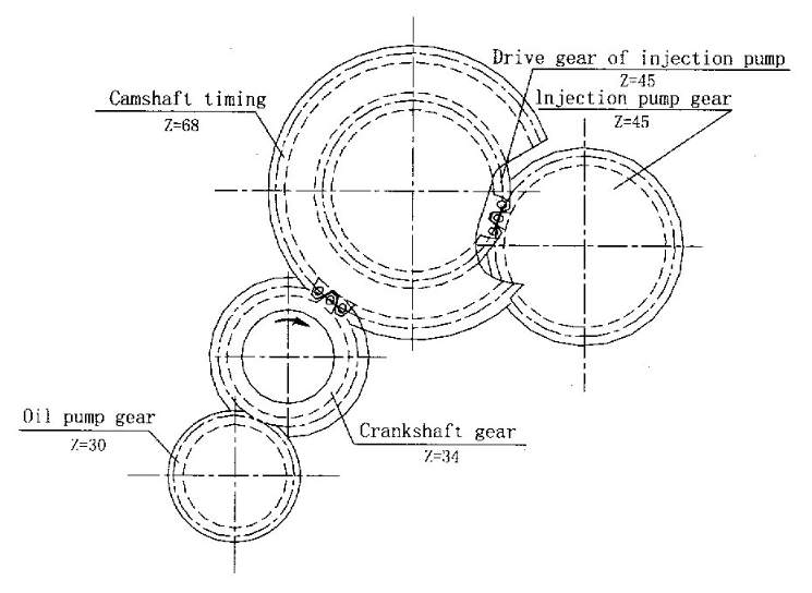 Gear Train