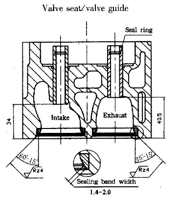 Mounting position of valve guides
