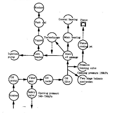 Lubricating system.jpg