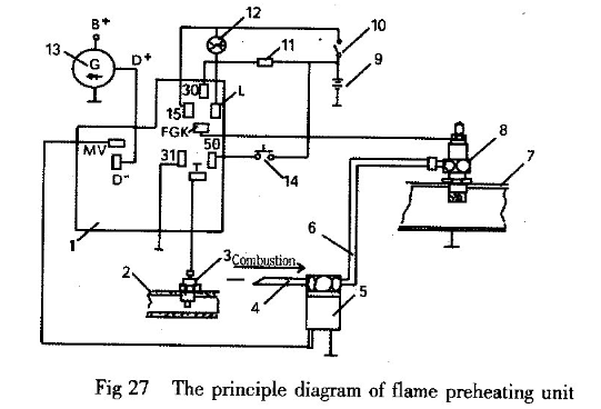the principle diagram of flame preheating unit