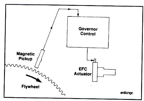 EFC Actuator.jpg