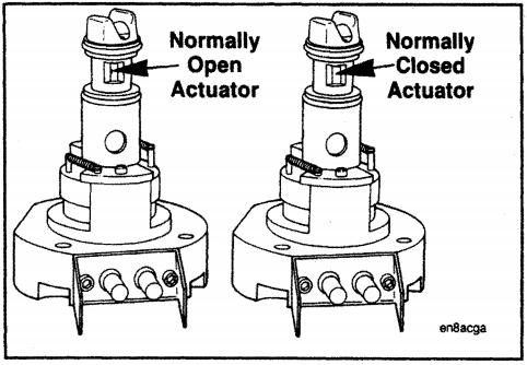 actuator styles.jpg