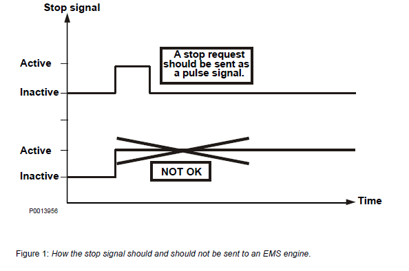 How the stop signal should and should not be sent to an EMS engine.jpg