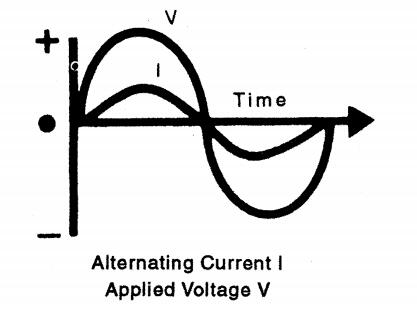 alternating current.jpg