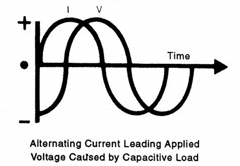 alternating current.jpg