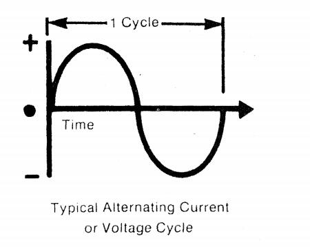 voltage cycle.jpg