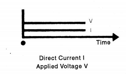 Direct current.jpg