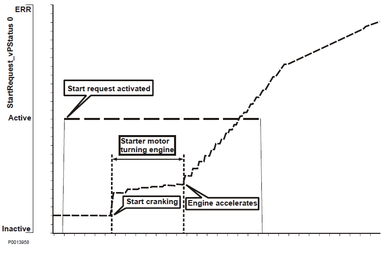 Figure 3 A succesfull start attempt..jpg