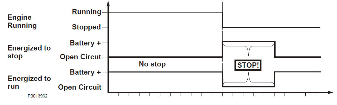 Figure 7 The extra stop functionallety on EMS2 engines..jpg