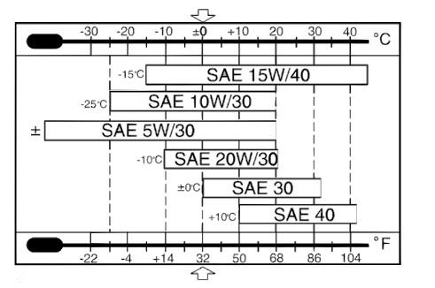 Engine viscosity.jpg