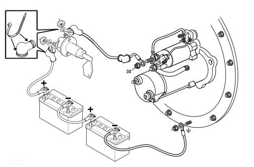 Volvo Penta Engine Control System Installation