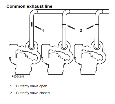 Common exhaust line.jpg