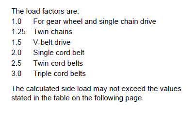 Target value for FL (load factor).jpg