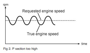 engine speed.jpg