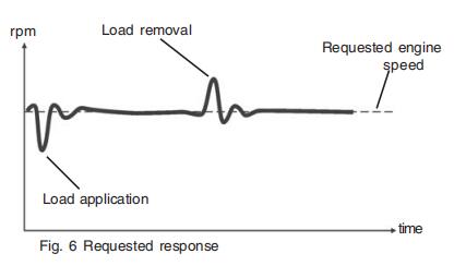 load application.jpg