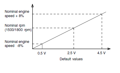 Default values.jpg