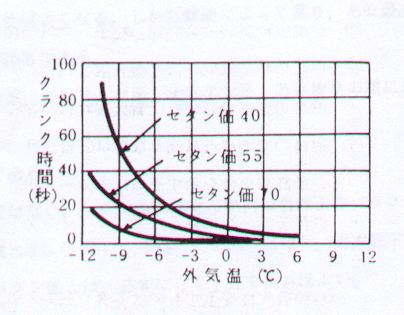 cetane ratio.png