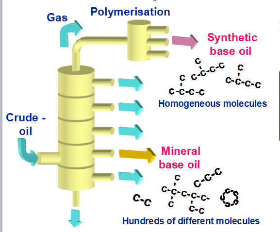 Synthetic oil.jpg