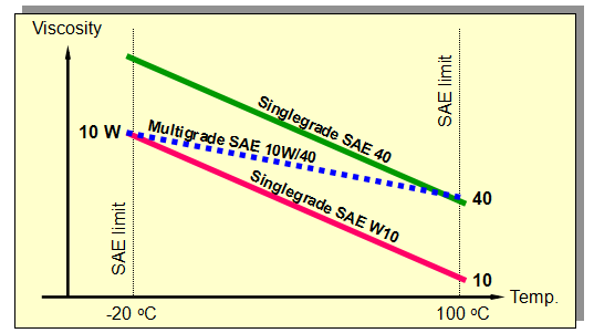 Viscosity.jpg