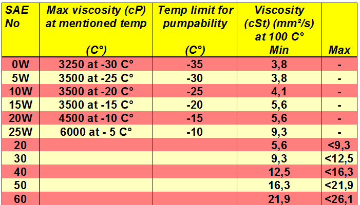 SAE-no for engine oils.jpg