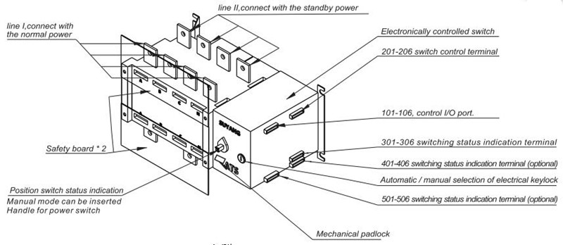 Switch structure