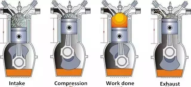 engine work cycle