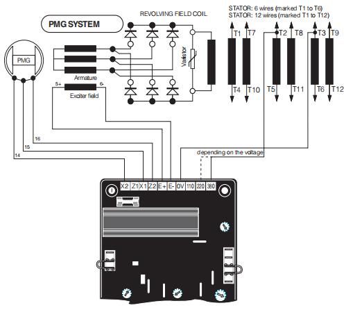 PMG Excitation System