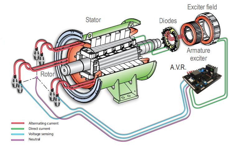 AVR