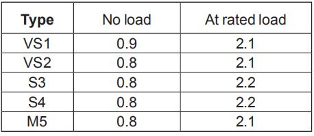 field excitation current