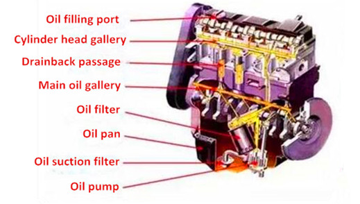 lubrication system