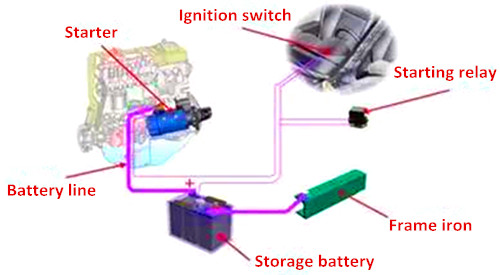 starting system