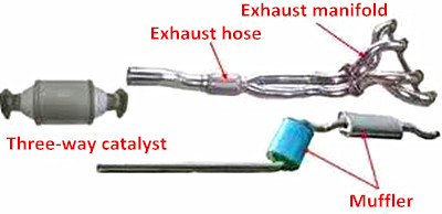 exhaust system