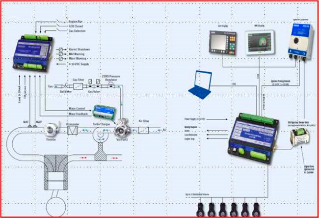 control system