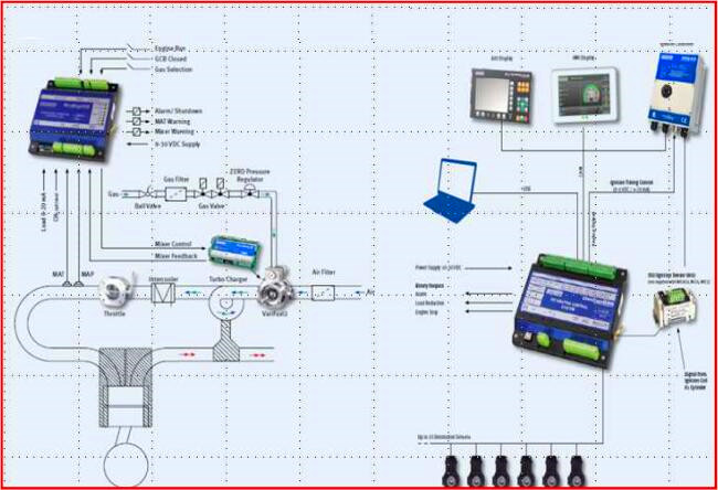 control system