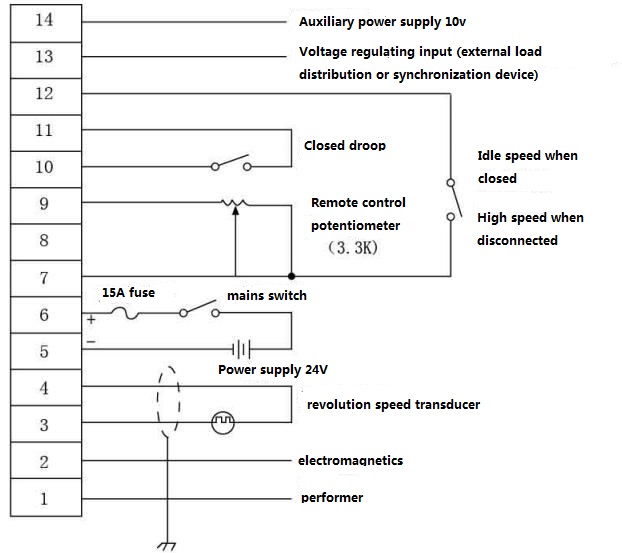 Wiring Diagram Engine Generator Set Caterpillar 3150 3150 Engine Electric Set 66p00001 Up Diesel Engine 777parts