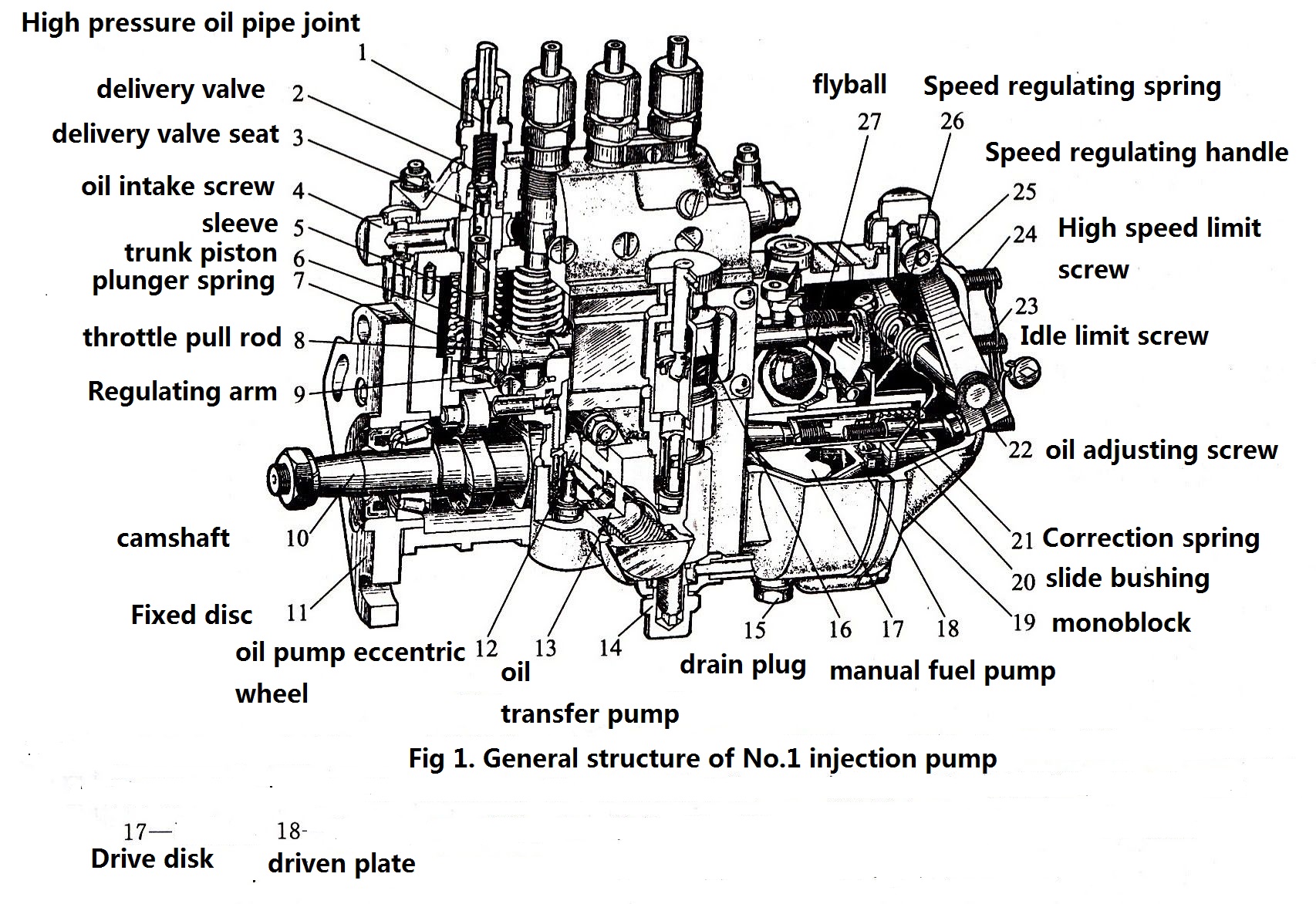 I号喷油泵总体构造图.jpg