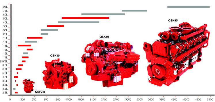 Cummins power generation engine