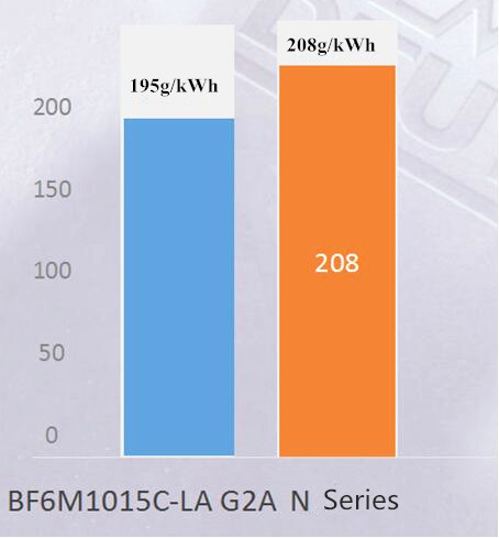 fuel consumption