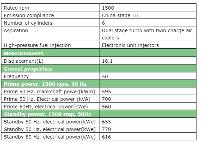 Technical data of diesel engine TWD1645GE