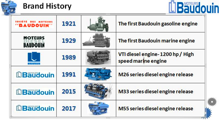 Baudouin power generation 